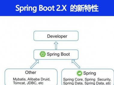 Spring Boot 2.X 有什么新特性