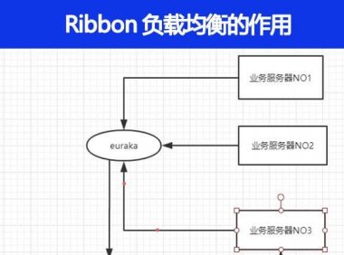 Ribbon负载均衡的作用是什么