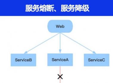 什么是服务熔断？什么是服务降级
