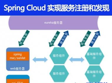 服务注册和发现是什么，Spring Cloud 如何实现