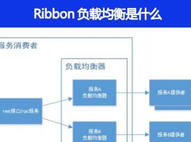 Ribbon负载均衡是什么