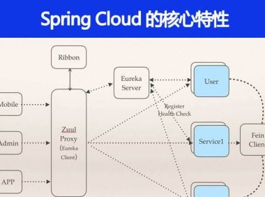 Spring Cloud 的核心特性有哪些