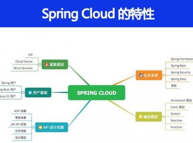 Spring Cloud 有什么特性