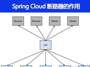 Spring Cloud断路器的作用是什么