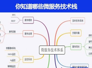 你知道哪些微服务技术栈