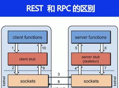 Ribbon 和 Feign 的区别