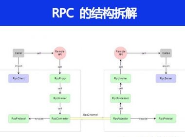 RPC 结构拆解是怎样的