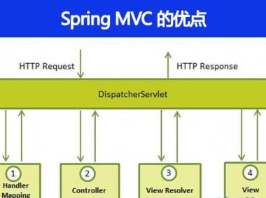Spring MVC 的优点