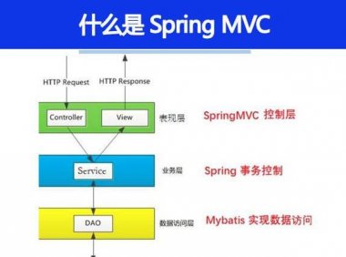 什么是 Spring MVC