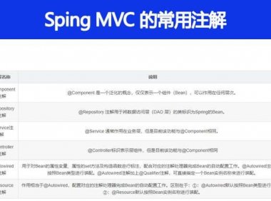 Spring MVC 常用的注解有哪些