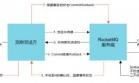 半消息是什么？RocketMQ 是怎么实现分布式事务消息的？