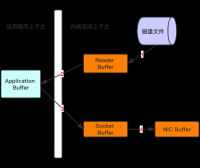RocketMQ 的存储机制了解吗？