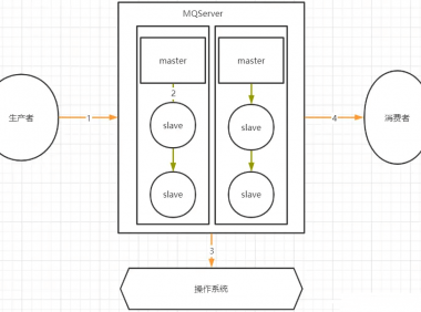 使用 RocketMQ 如何保证消息不丢失