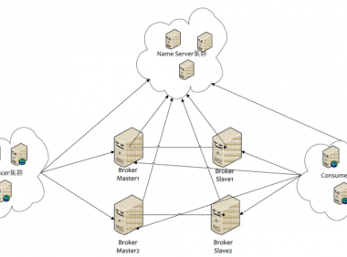 RocketMQ 的部署架构了解吗？