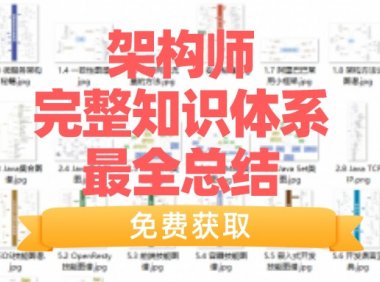 Java 架构师知识体系图谱36张（总结超全面，可打印下载）