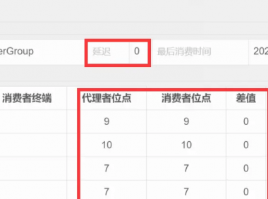 使用 RocketMQ，如何快速处理积压消息？
