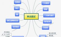 Leetcode算法面试刷题方法及技巧(附算法真题总结)