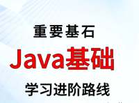 Java 基础学习进阶路线及资料（附大厂面试题合集）