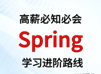 Spring 学习进阶路线及资料（附大厂面试题合集）