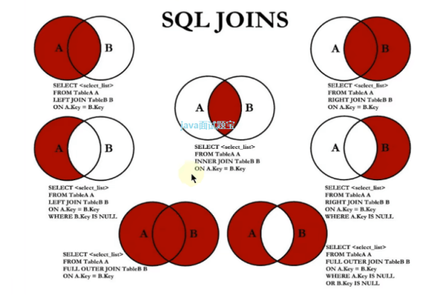 MySQL基础面试题最新总结(2023面试都被问到了!)