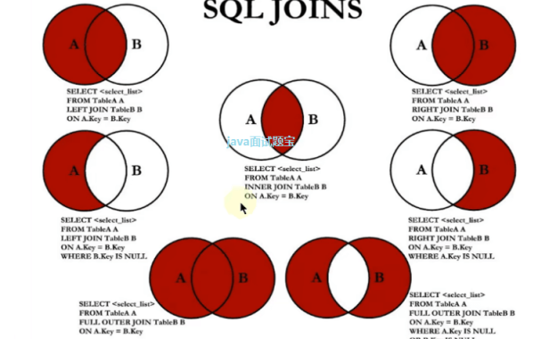 MySQL基础面试题最新总结(2023面试都被问到了!)