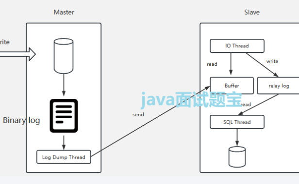 Binlog 增长过快,MySQL性能断崖式下降?5个方法搞定!