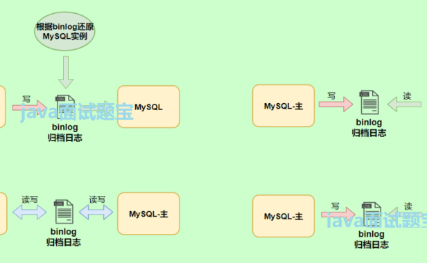 binlog从基础到精通,24张图全面总结,一文彻底吃透!