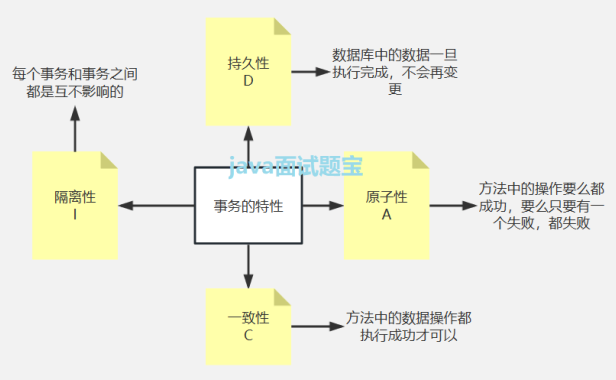 MySQL事务从入门到精通(50+张图超全解析)