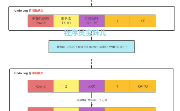 图解 MySQL Undo log 存储机制及工作原理,3分钟精通!