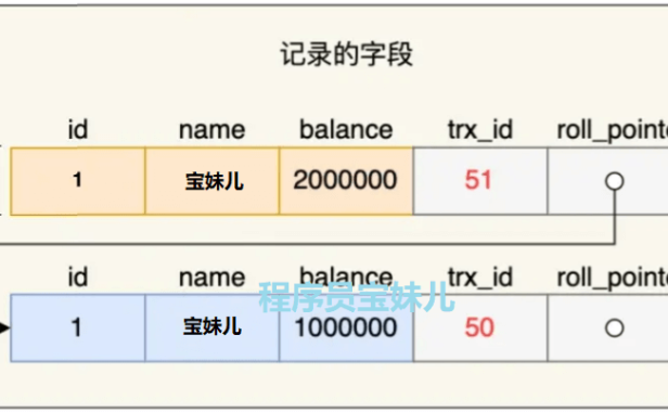 6 张图吃透Undo log,MySQL进阶必知必会!