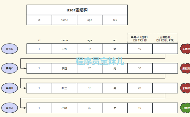 一次吃透MVCC原理,让MySQL并发性能飙升